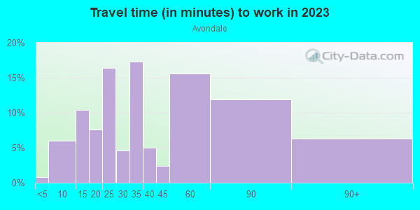 Commute time to work in Avondale in Nutley neighborhood in NJ