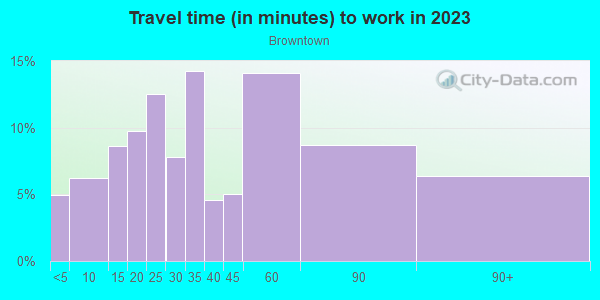 Commute time to work in Browntown in Old Bridge neighborhood in NJ