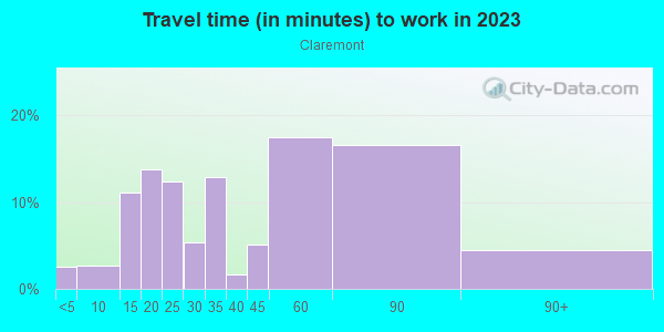 Commute time to work in Claremont in Jersey City neighborhood in NJ