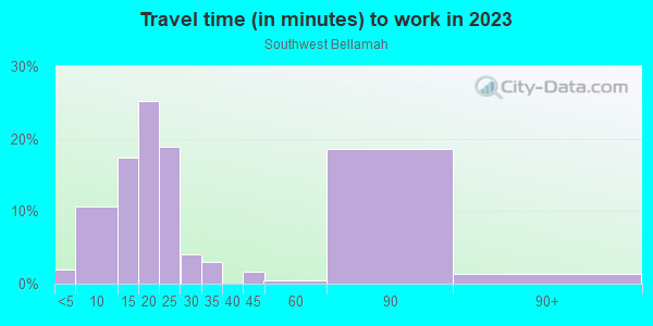 Commute time to work in Southwest Bellamah in Santa Fe neighborhood in NM