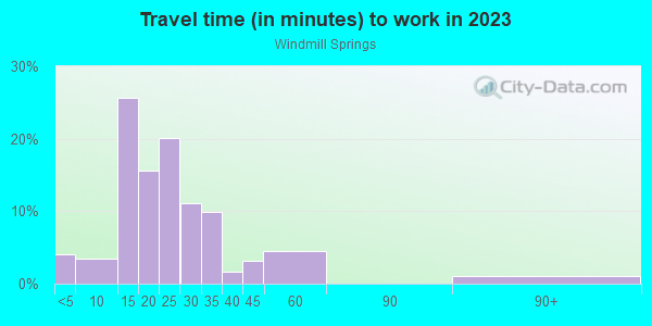 Commute time to work in Windmill Springs in Las Vegas neighborhood in NV