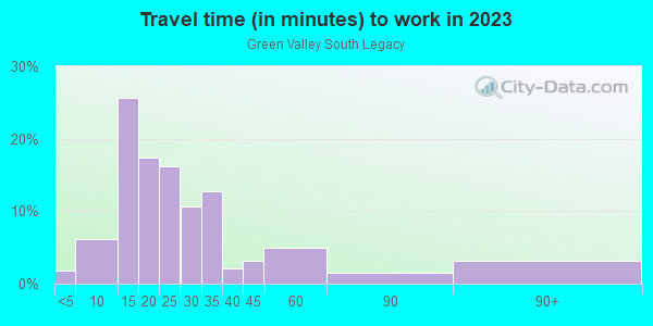 Commute time to work in Green Valley South Legacy in Henderson neighborhood in NV
