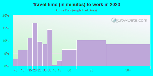 Commute time to work in Argyle Park in Babylon neighborhood in NY