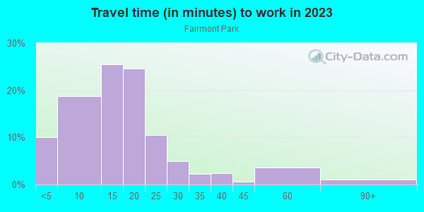 Commute time to work in Fairmont Park in Johnson City neighborhood in NY