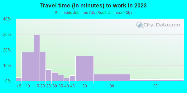 Commute time to work in Southside Johnson City in Johnson City neighborhood in NY