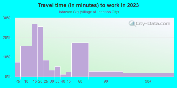 Commute time to work in Johnson City in Johnson City neighborhood in NY