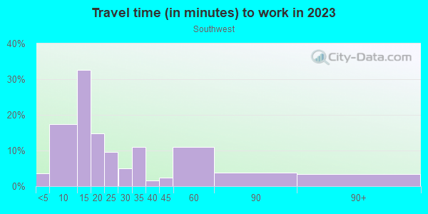 Commute time to work in Southwest in Syracuse neighborhood in NY
