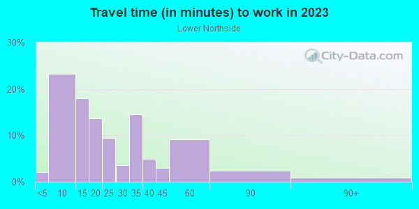 Commute time to work in Lower Northside in Ithaca neighborhood in NY