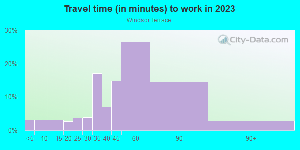 Commute time to work in Windsor Terrace in Brooklyn neighborhood in NY