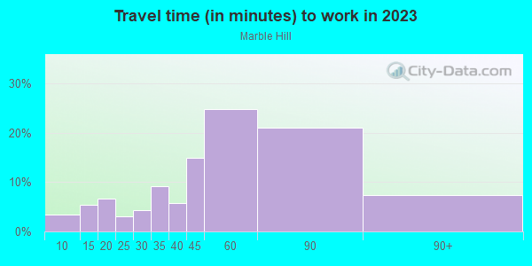 Commute time to work in Marble Hill in Bronx neighborhood in NY