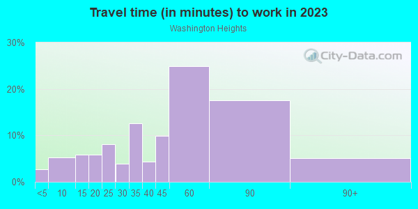 Commute time to work in Washington Heights in New York neighborhood in NY