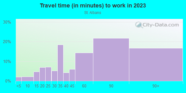 Commute time to work in St. Albans in Saint Albans neighborhood in NY