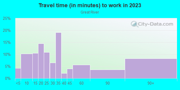 Commute time to work in Great River in Great River neighborhood in NY