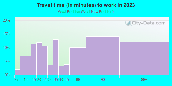 Commute time to work in West Brighton in Staten Island neighborhood in NY