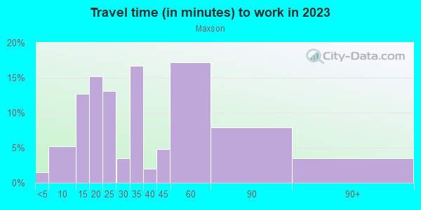 Commute time to work in Maxson in El Monte neighborhood in CA