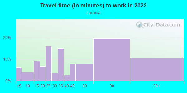 Commute time to work in Laconia in Bronx neighborhood in NY