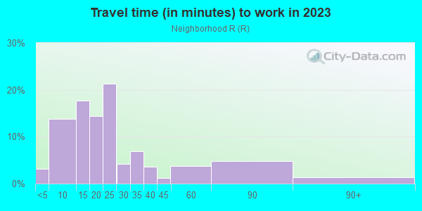 Commute time to work in Neighborhood R in Rohnert Park neighborhood in CA