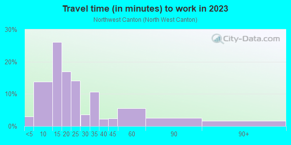 Commute time to work in Northwest Canton in Canton neighborhood in OH