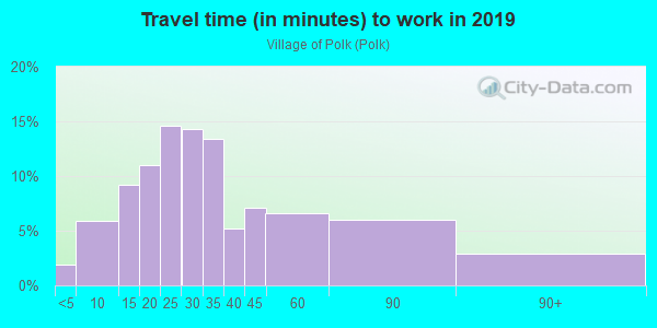 Commute time to work in Village of Polk in Polk neighborhood in OH