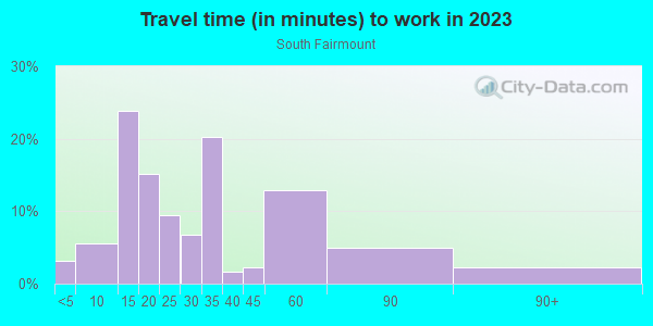 Commute time to work in South Fairmount in Cincinnati neighborhood in OH