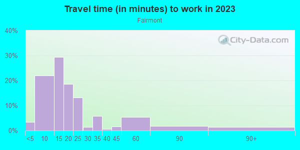 Commute time to work in Fairmont in Eugene neighborhood in OR