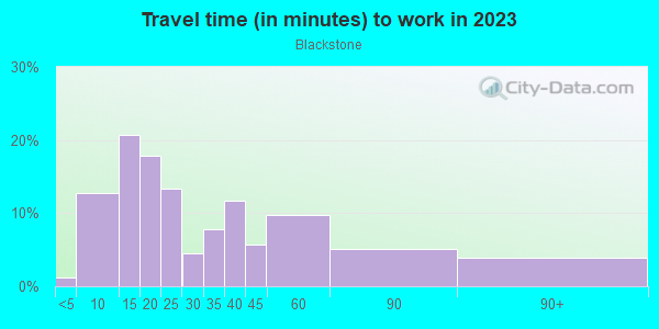 Commute time to work in Blackstone in Providence neighborhood in RI