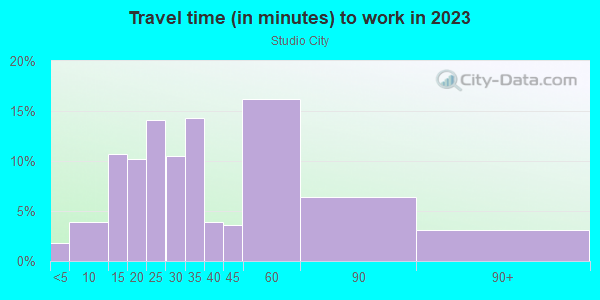 Commute time to work in Studio City in Studio City neighborhood in CA
