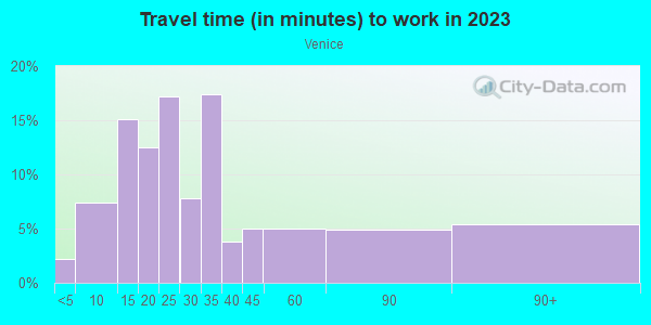 Commute time to work in Venice in Venice neighborhood in CA