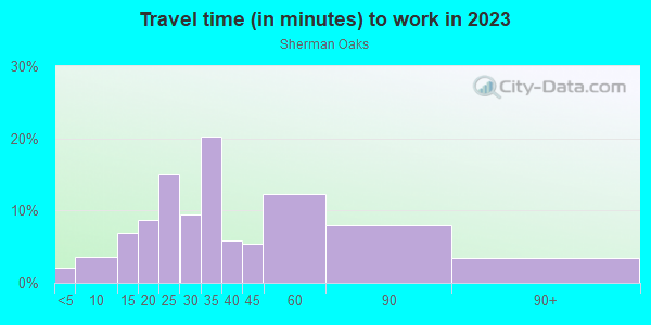 Commute time to work in Sherman Oaks in Sherman Oaks neighborhood in CA