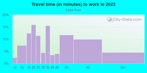 Commute time to work in Eagle Rock in Los Angeles neighborhood in CA