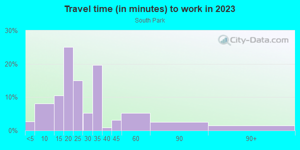 Commute time to work in South park in Los Angeles neighborhood in CA