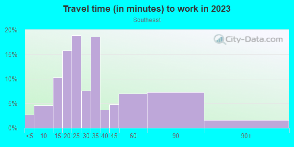 Commute time to work in Southeast in Antioch neighborhood in TN