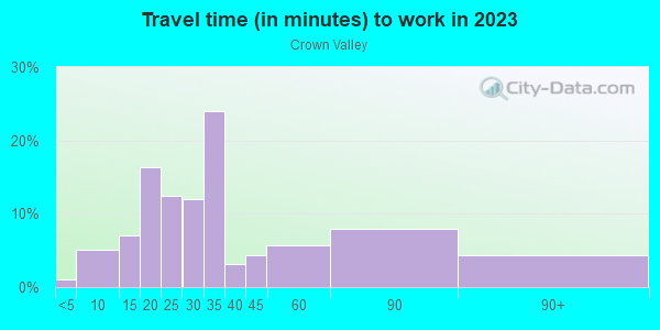 Commute time to work in Crown Valley in Laguna Niguel neighborhood in CA