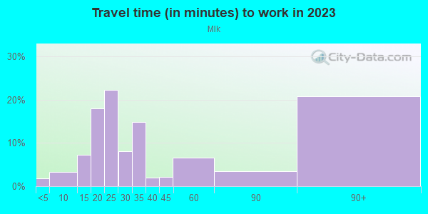 Commute time to work in Mlk in Austin neighborhood in TX