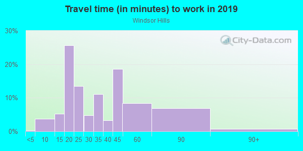 Commute time to work in Windsor Hills in Austin neighborhood in TX