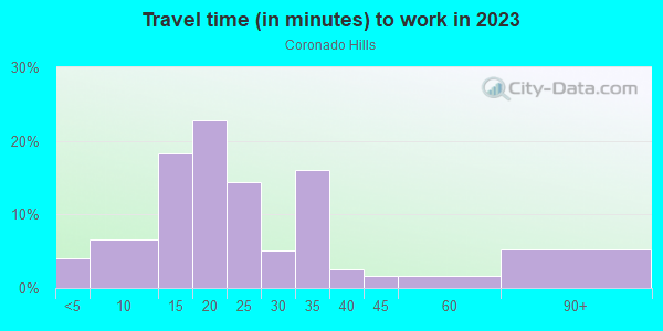 Commute time to work in Coronado Hills in Austin neighborhood in TX