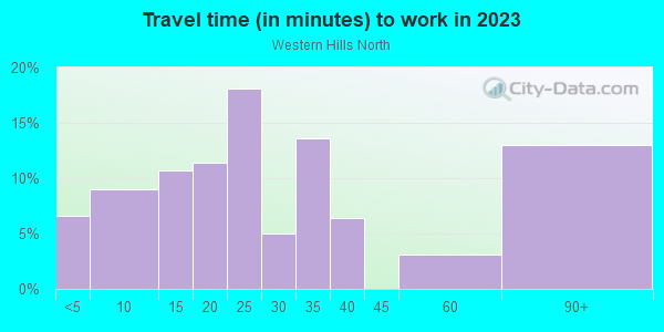 Commute time to work in Western Hills North in Fort Worth neighborhood in TX