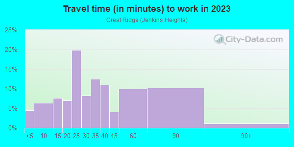 Commute time to work in Crest Ridge in Fort Worth neighborhood in TX
