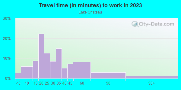 Commute time to work in Lake Chateau in Laguna Niguel neighborhood in CA
