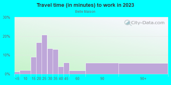 Commute time to work in Belle Maison in Laguna Niguel neighborhood in CA