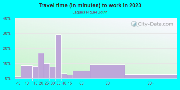 Commute time to work in Laguna Niguel South in Laguna Niguel neighborhood in CA