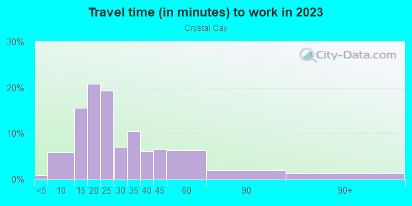 Commute time to work in Crystal Cay in Laguna Niguel neighborhood in CA