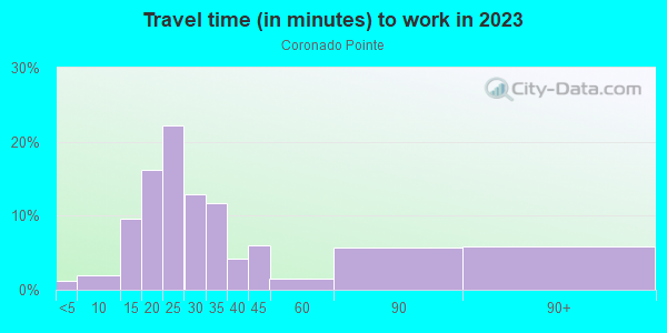 Commute time to work in Coronado Pointe in Laguna Niguel neighborhood in CA