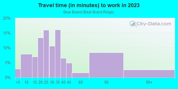 Commute time to work in Bear Brand in Laguna Niguel neighborhood in CA