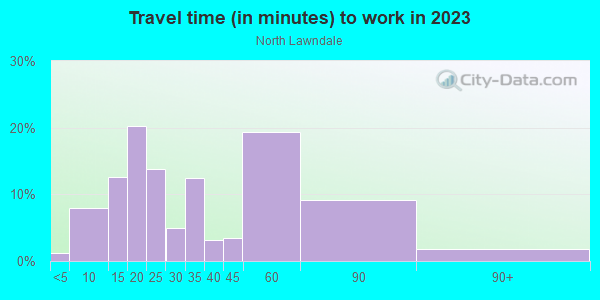 Commute time to work in North Lawndale in Lawndale neighborhood in CA