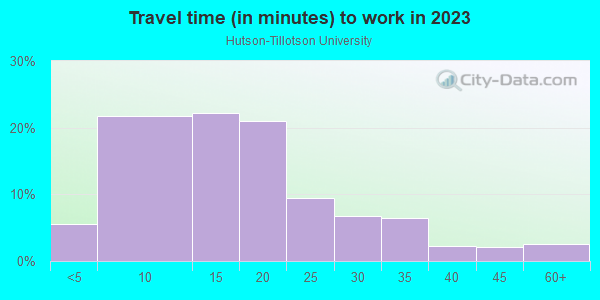Commute time to work in Hutson-Tillotson University in Austin neighborhood in TX