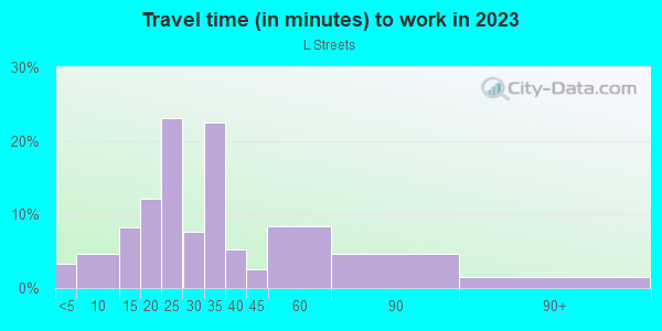Commute time to work in L Streets in Dallas neighborhood in TX