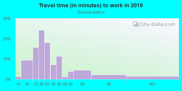 Commute time to work in Shockoe Bottom in Richmond neighborhood in VA