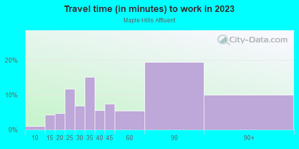 Commute time to work in Maple Hills Affluent in Stafford neighborhood in VA