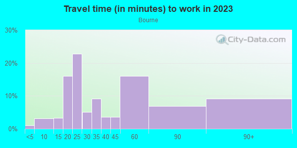 Commute time to work in Bourne in Fredericksburg neighborhood in VA